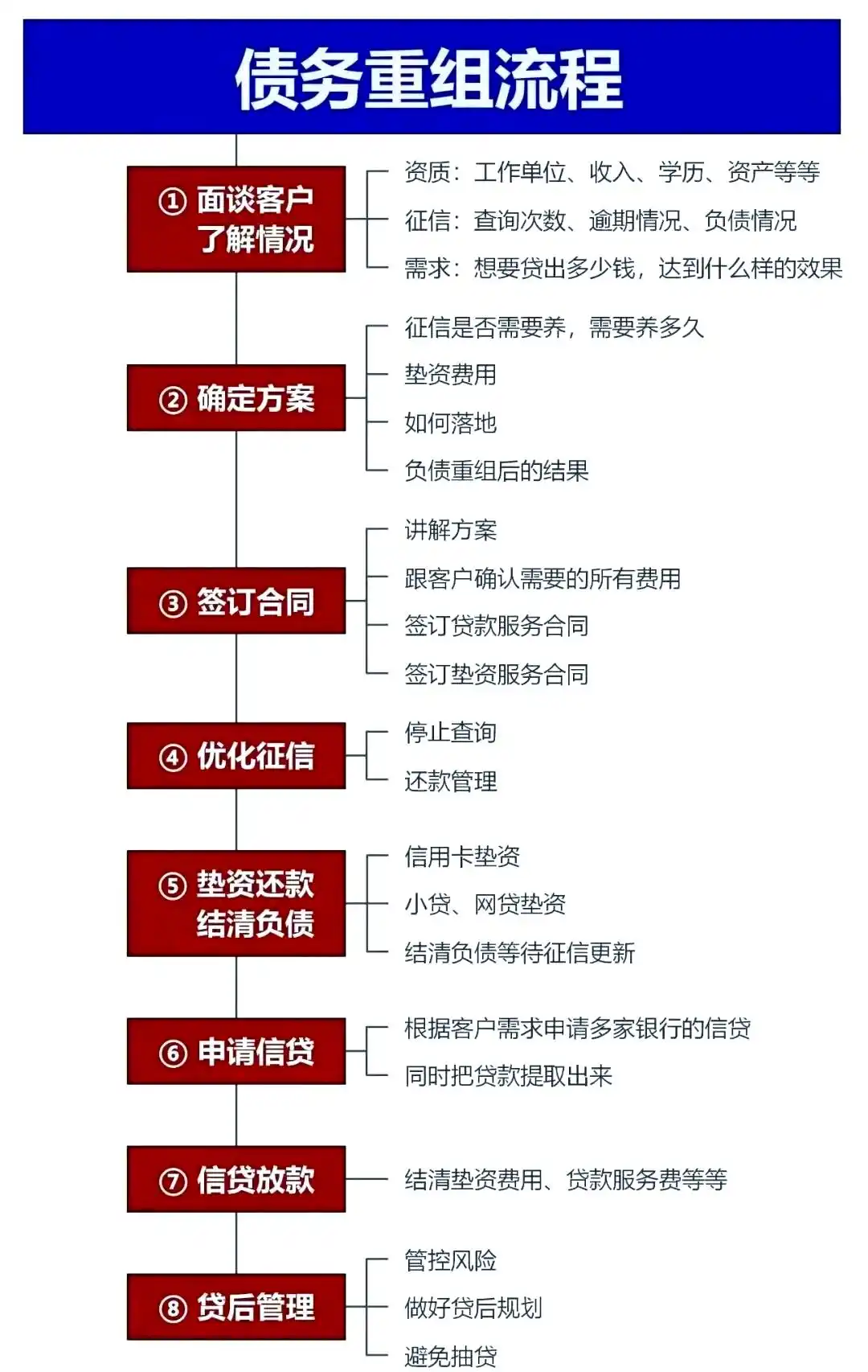 在贡山，中小企业也可以债务重组吗？
